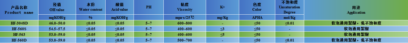 普通軟泡聚醚多元醇.png